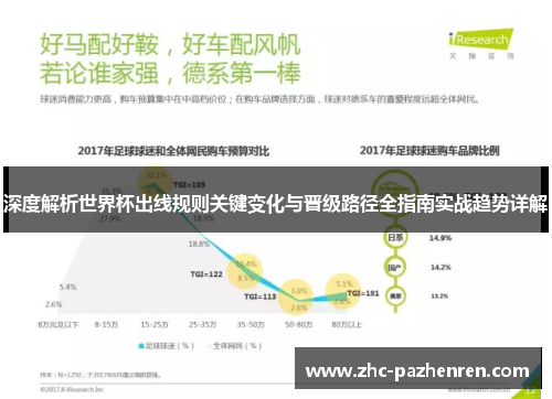 深度解析世界杯出线规则关键变化与晋级路径全指南实战趋势详解