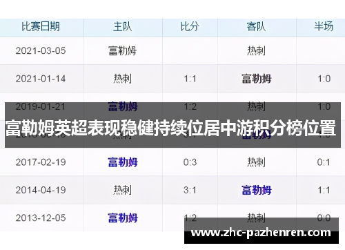 富勒姆英超表现稳健持续位居中游积分榜位置 