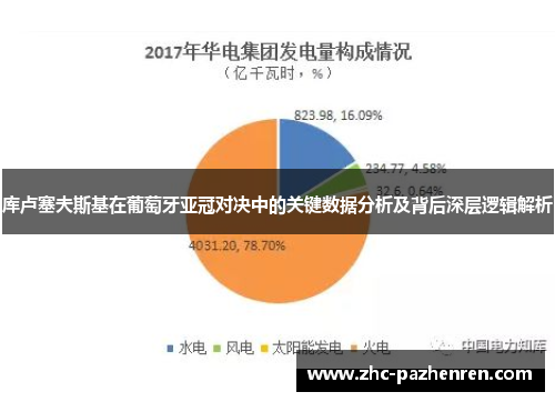 库卢塞夫斯基在葡萄牙亚冠对决中的关键数据分析及背后深层逻辑解析 库卢塞夫斯基在葡萄牙亚冠对决中的关键数据分析及背后深层逻辑解析